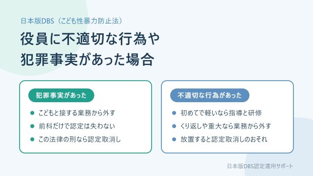 こども性暴力防止法 役員に不適切な行為や犯罪事実があった場合｜認定への影響と対応