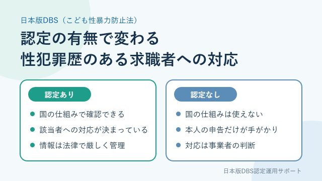日本版DBS認定の有無で変わる、性犯罪歴のある求職者への対応